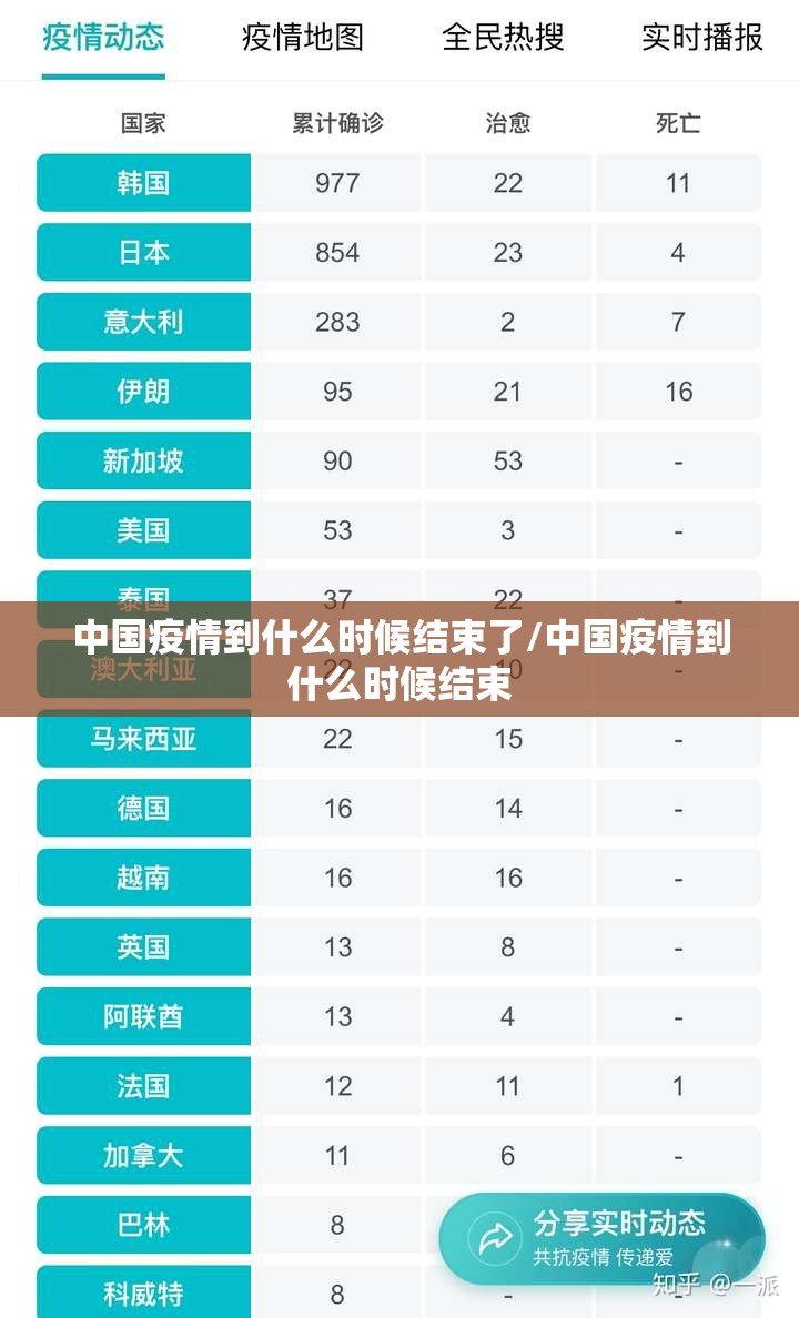 中国疫情到什么时候结束了/中国疫情到什么时候结束