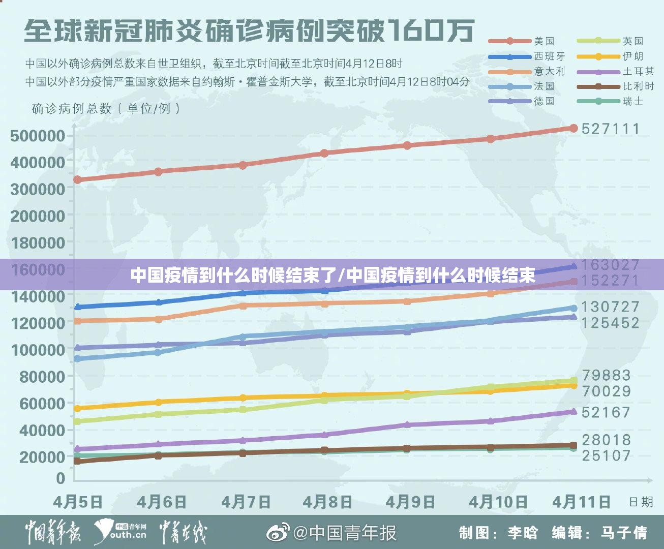 中国疫情到什么时候结束了/中国疫情到什么时候结束