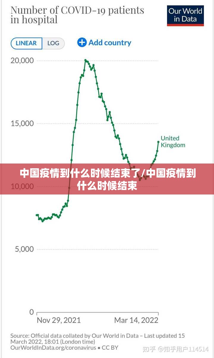 中国疫情到什么时候结束了/中国疫情到什么时候结束