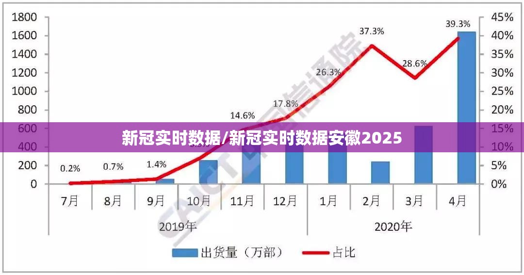 新冠实时数据/新冠实时数据安徽2025