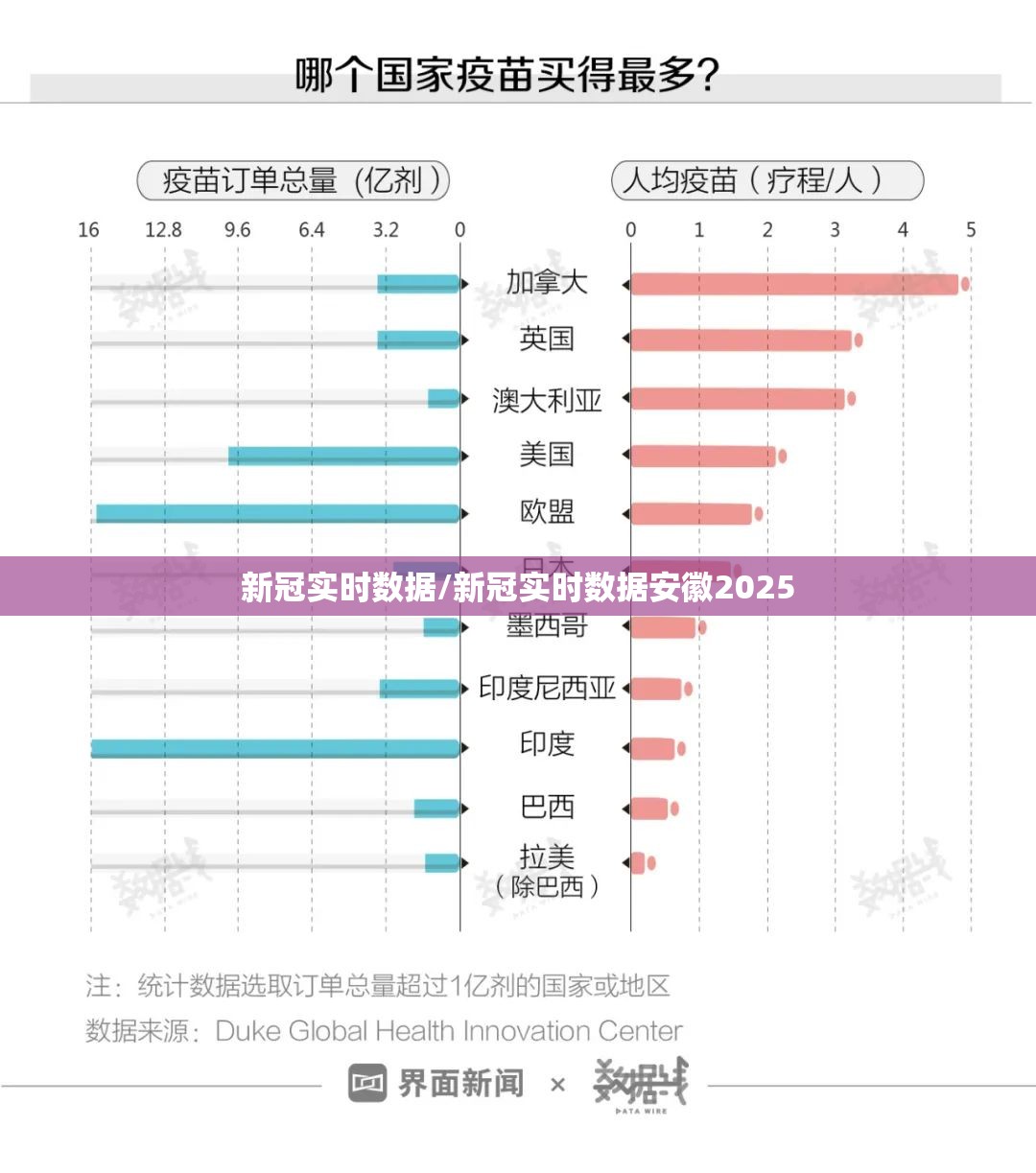 新冠实时数据/新冠实时数据安徽2025