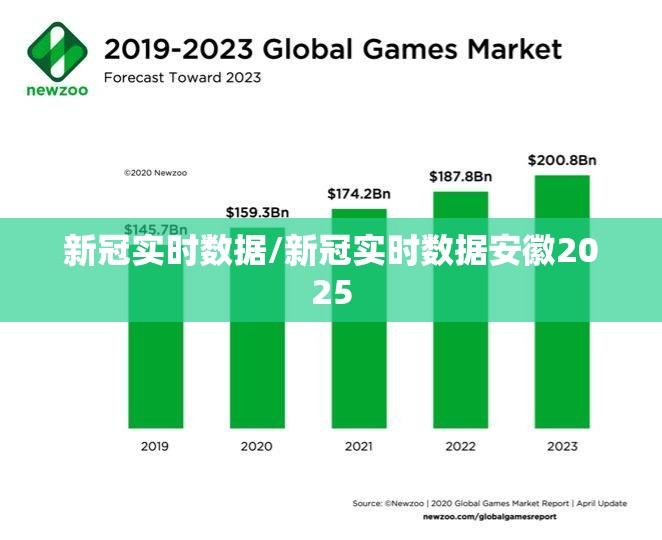 新冠实时数据/新冠实时数据安徽2025