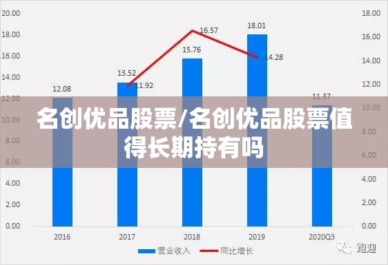 名创优品股票/名创优品股票值得长期持有吗