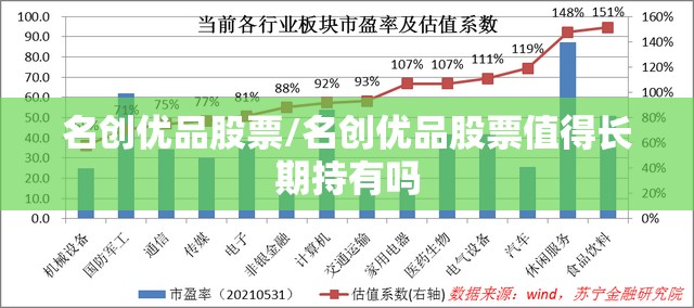 名创优品股票/名创优品股票值得长期持有吗