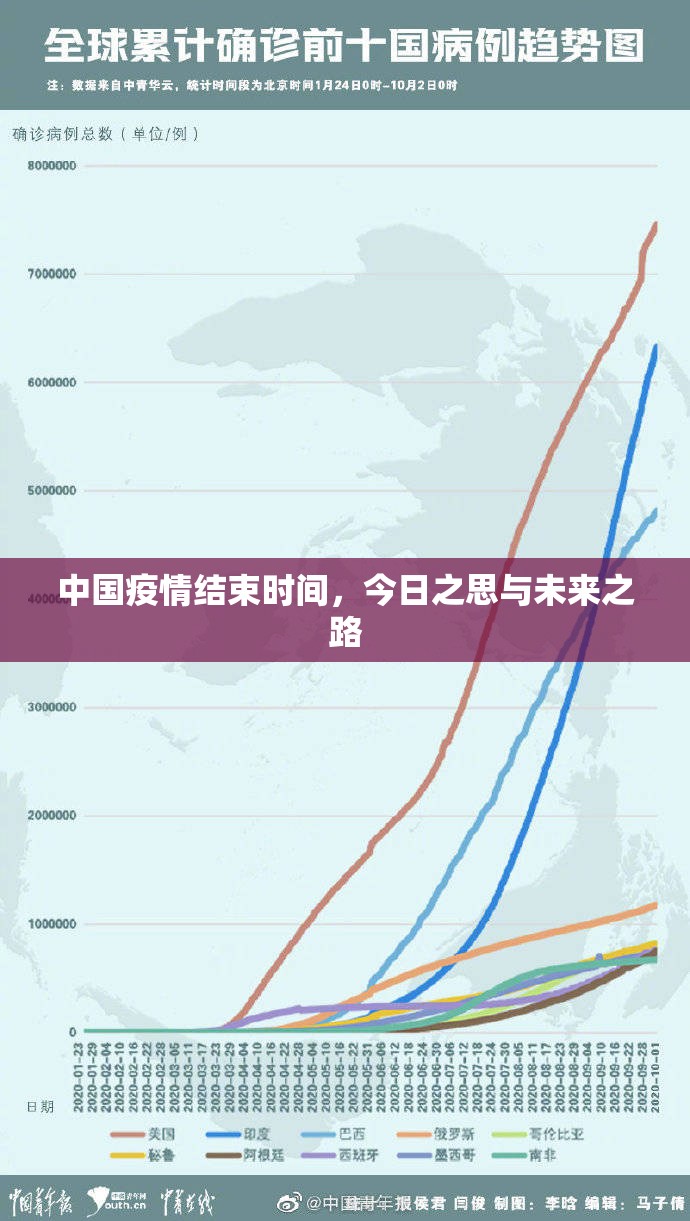 中国疫情结束时间，今日之思与未来之路