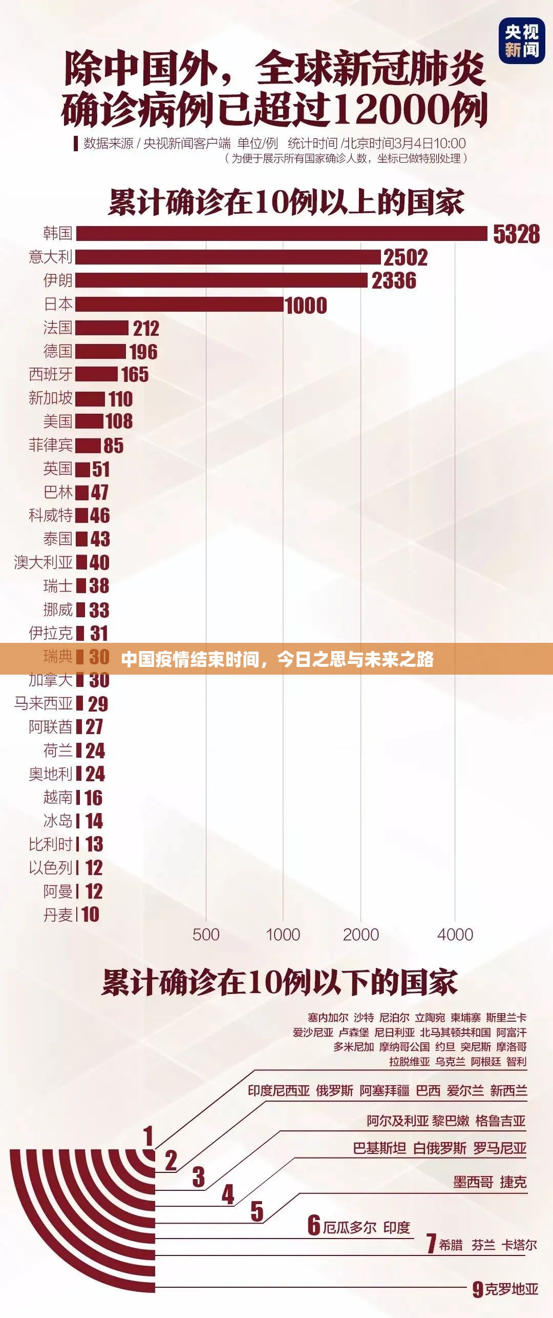 中国疫情结束时间，今日之思与未来之路
