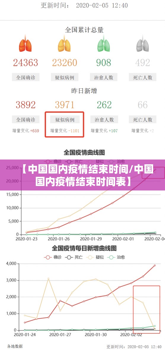【中国国内疫情结束时间/中国国内疫情结束时间表】