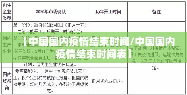 【中国国内疫情结束时间/中国国内疫情结束时间表】