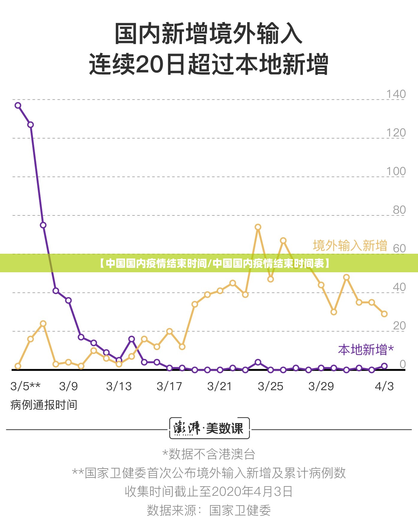 【中国国内疫情结束时间/中国国内疫情结束时间表】