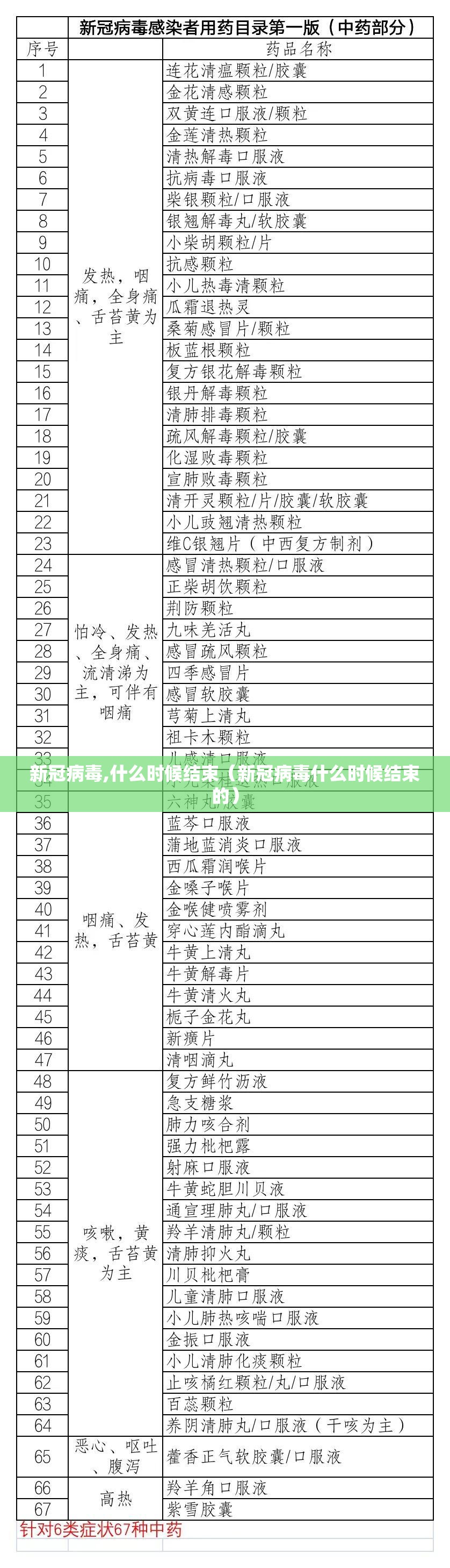 新冠病毒,什么时候结束（新冠病毒什么时候结束的）