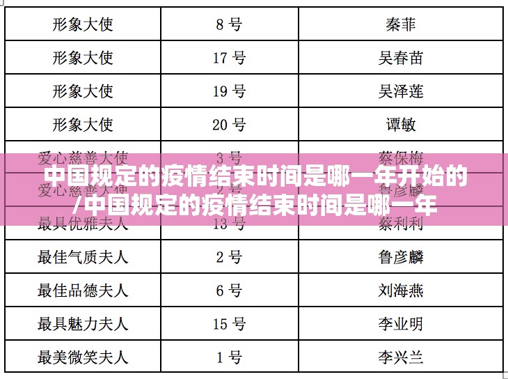 中国规定的疫情结束时间是哪一年开始的/中国规定的疫情结束时间是哪一年