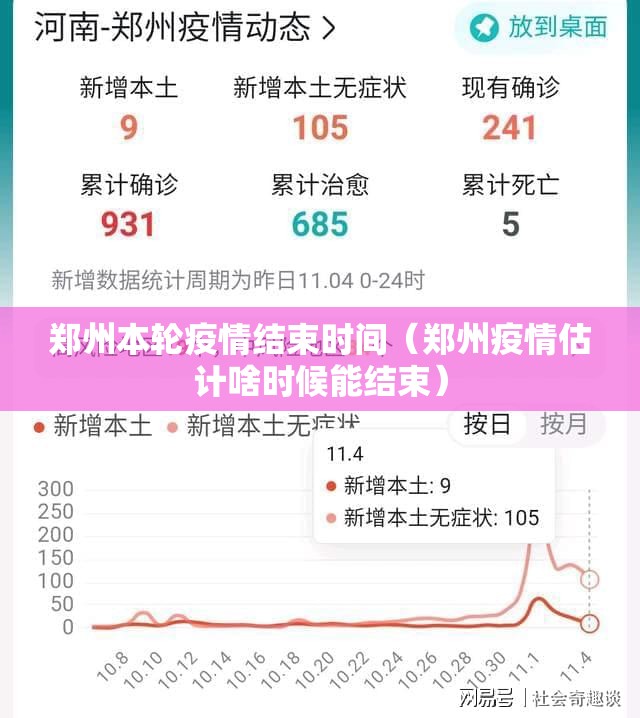 郑州本轮疫情结束时间（郑州疫情估计啥时候能结束）