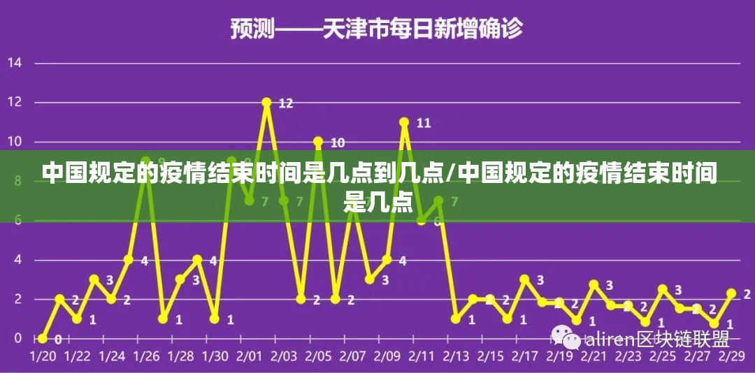 中国规定的疫情结束时间是几点到几点/中国规定的疫情结束时间是几点