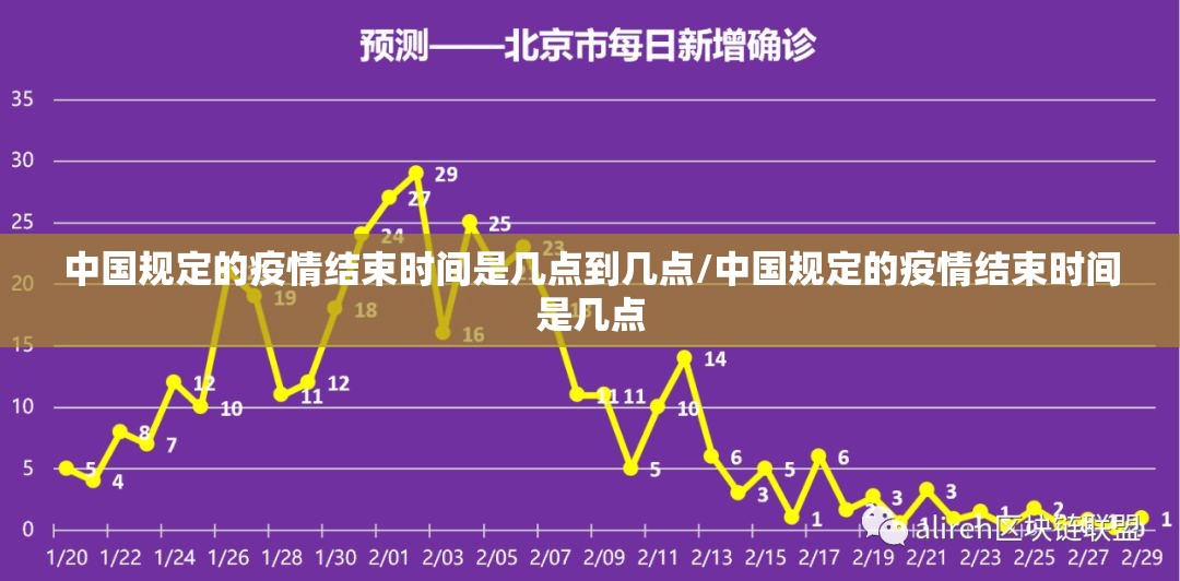 中国规定的疫情结束时间是几点到几点/中国规定的疫情结束时间是几点