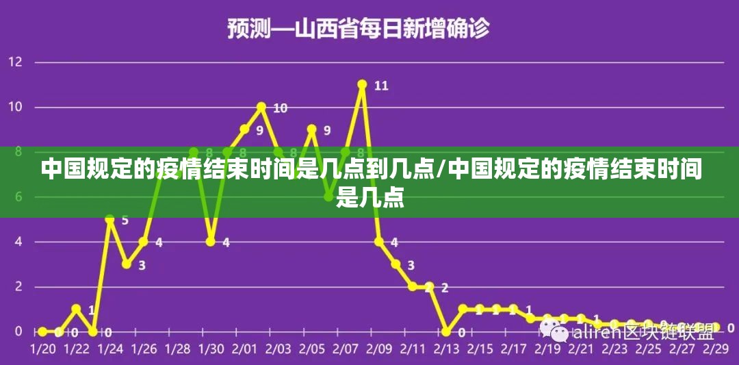 中国规定的疫情结束时间是几点到几点/中国规定的疫情结束时间是几点