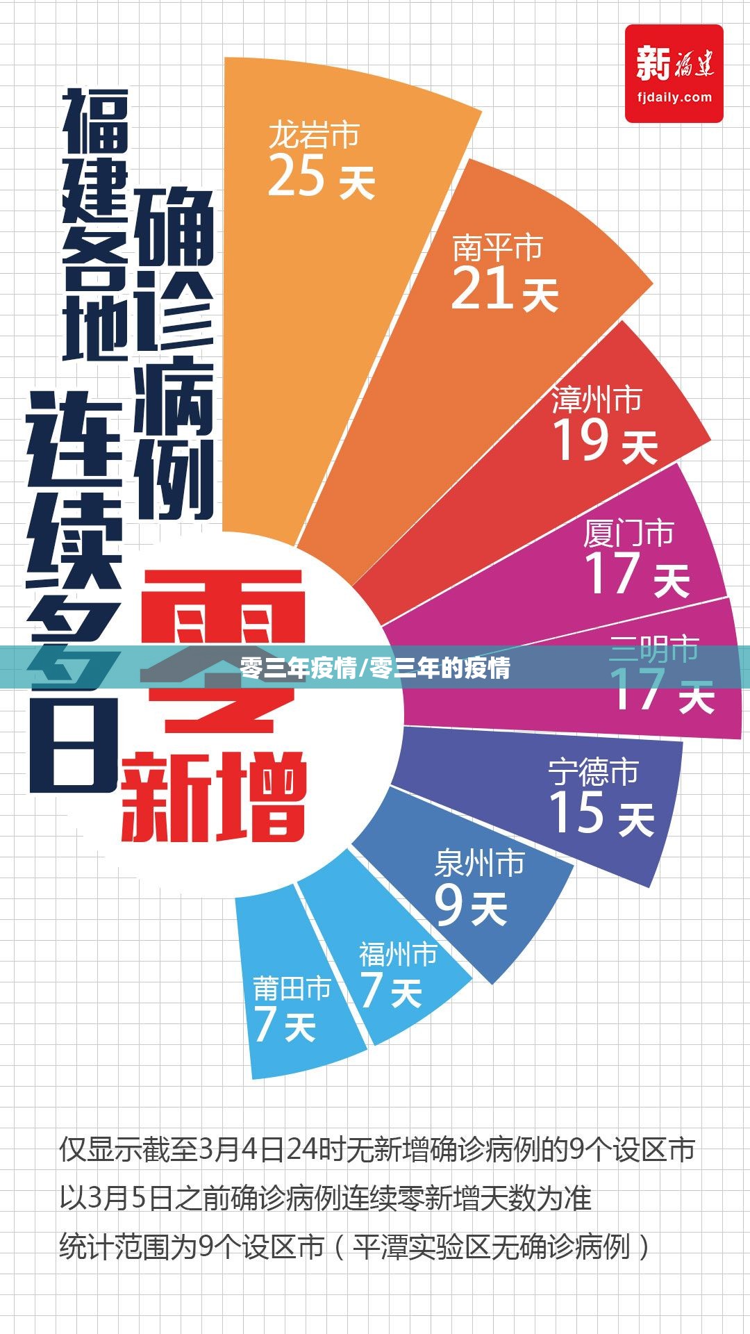 零三年疫情/零三年的疫情