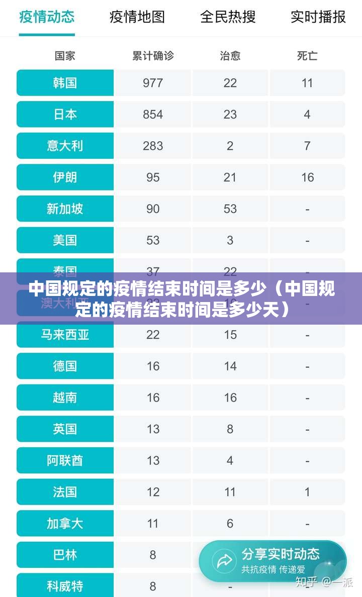 中国规定的疫情结束时间是多少（中国规定的疫情结束时间是多少天）