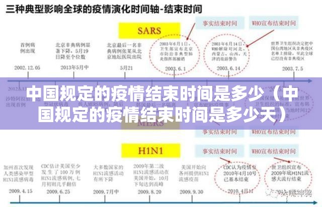 中国规定的疫情结束时间是多少（中国规定的疫情结束时间是多少天）