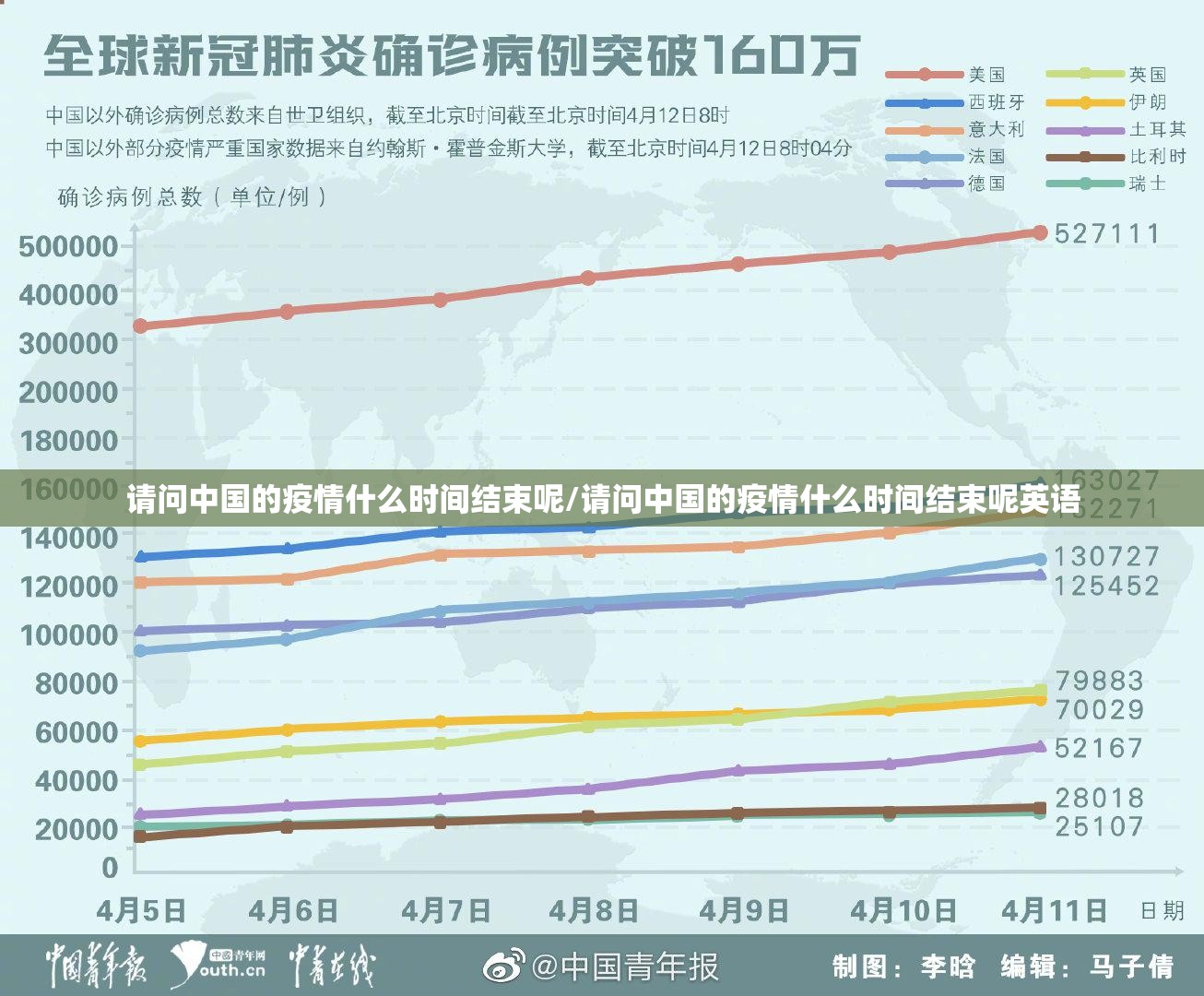 请问中国的疫情什么时间结束呢/请问中国的疫情什么时间结束呢英语