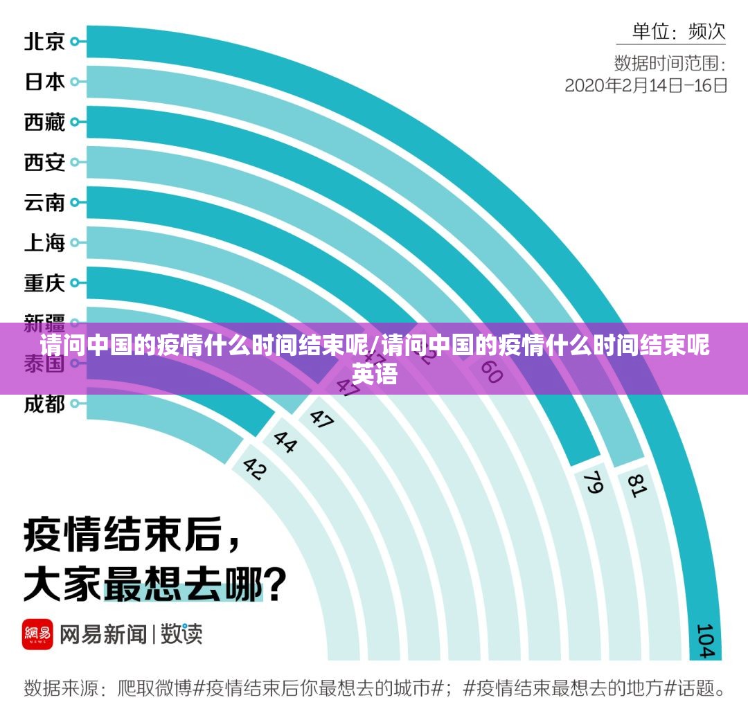 请问中国的疫情什么时间结束呢/请问中国的疫情什么时间结束呢英语