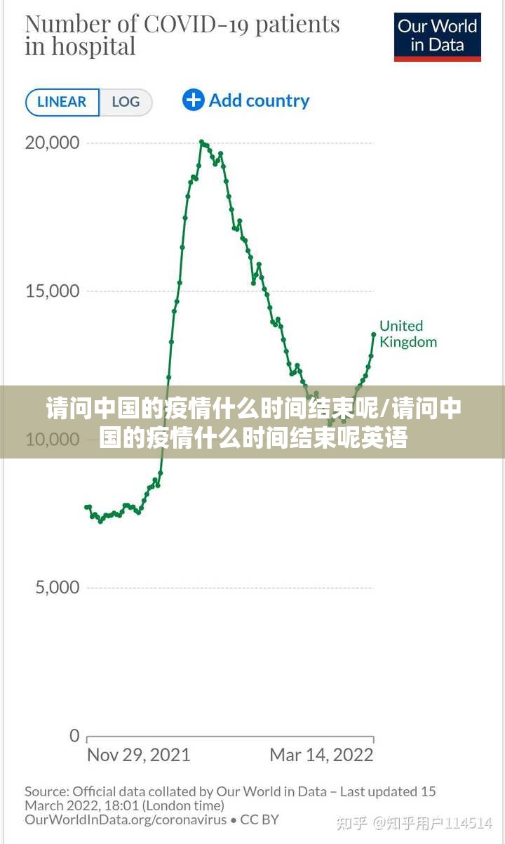 请问中国的疫情什么时间结束呢/请问中国的疫情什么时间结束呢英语