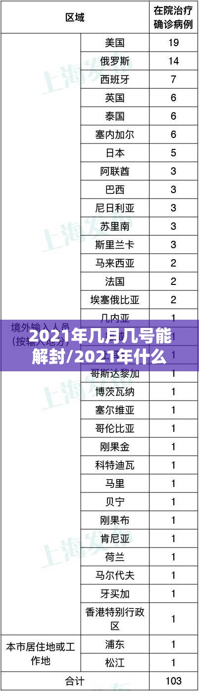 2021年几月几号能解封/2021年什么时候开始解封