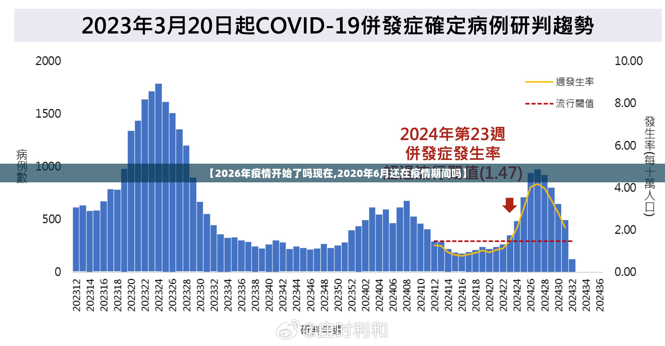 【2026年疫情开始了吗现在,2020年6月还在疫情期间吗】