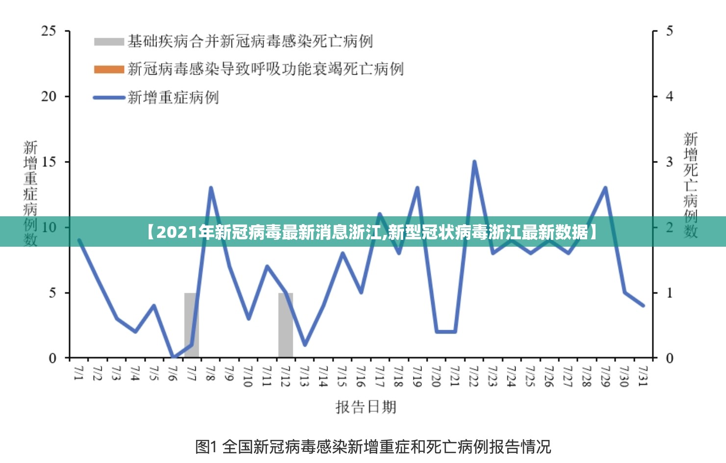 【2021年新冠病毒最新消息浙江,新型冠状病毒浙江最新数据】
