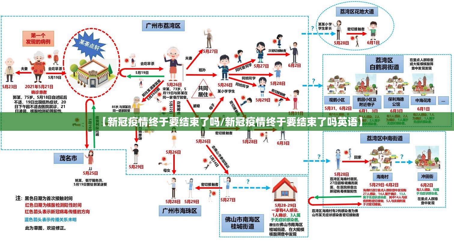 【新冠疫情终于要结束了吗/新冠疫情终于要结束了吗英语】