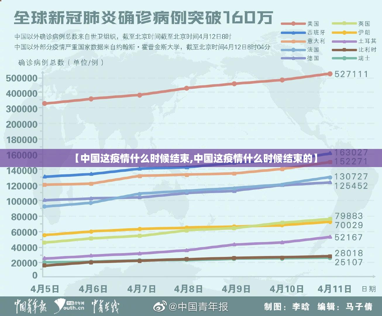 【中国这疫情什么时候结束,中国这疫情什么时候结束的】