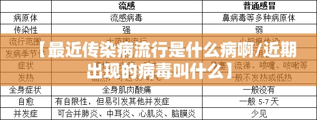 【最近传染病流行是什么病啊/近期出现的病毒叫什么】