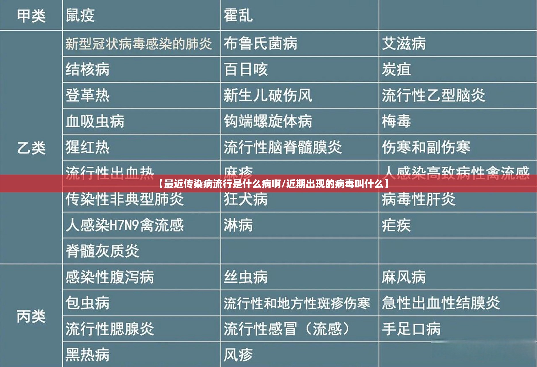 【最近传染病流行是什么病啊/近期出现的病毒叫什么】