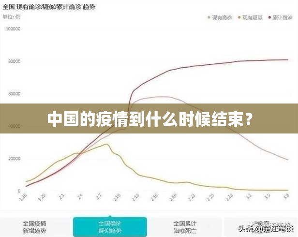 中国的疫情到什么时候结束？