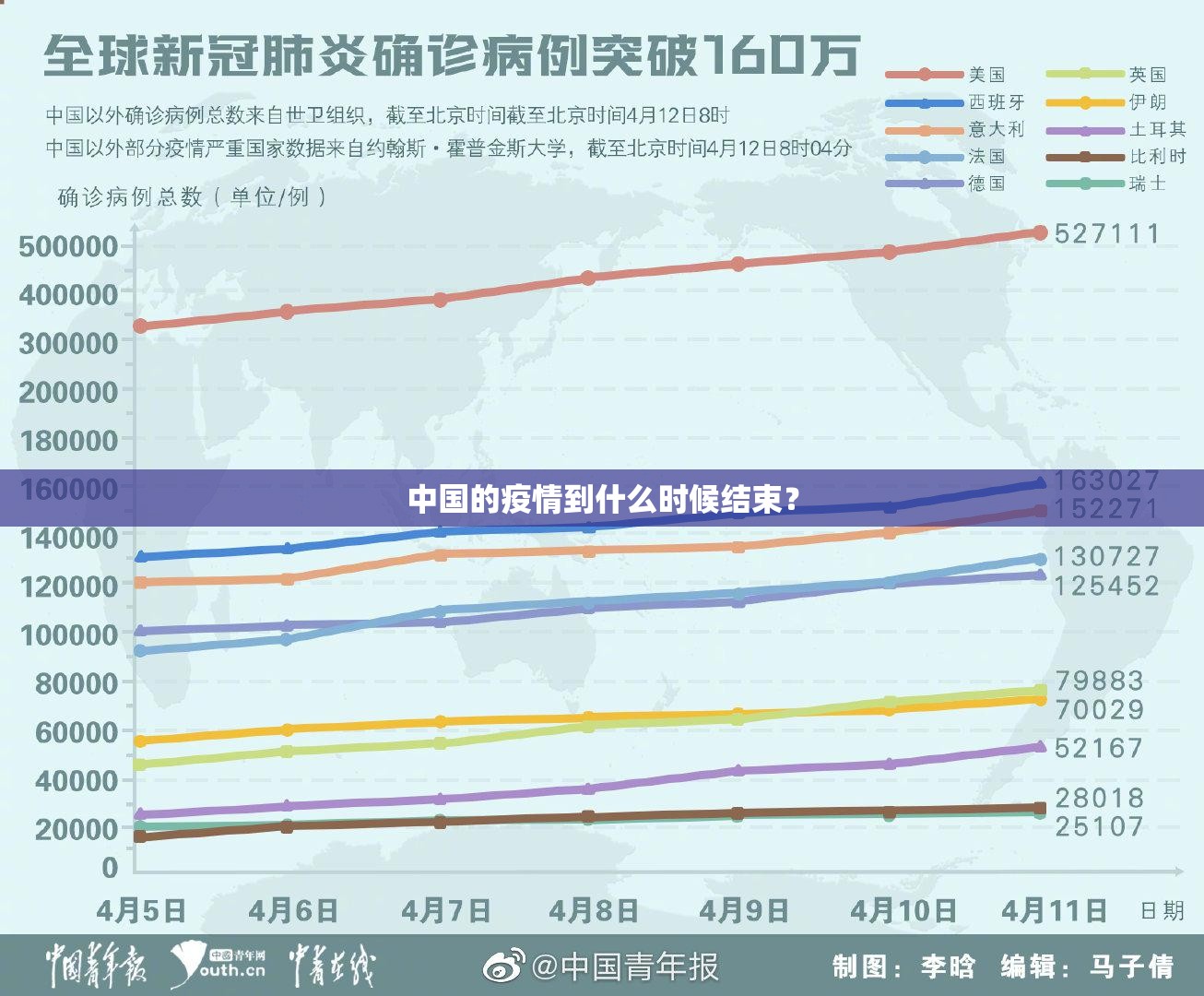 中国的疫情到什么时候结束？