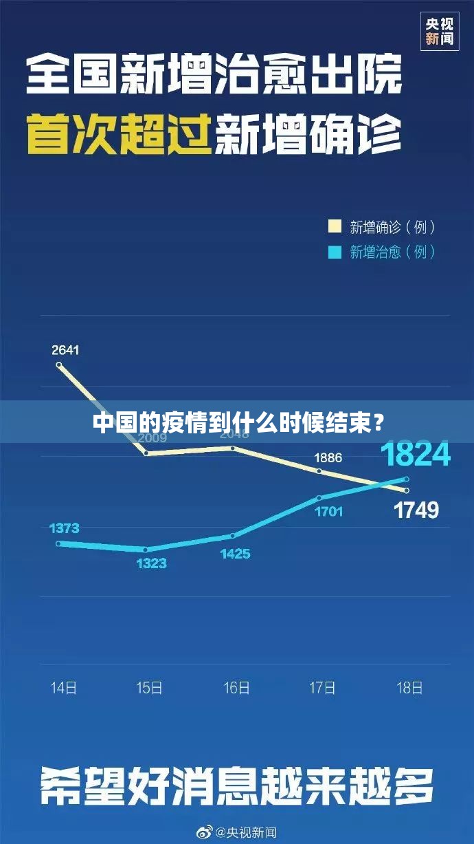 中国的疫情到什么时候结束？