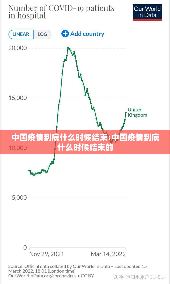 中国疫情到底什么时候结束:中国疫情到底什么时候结束的