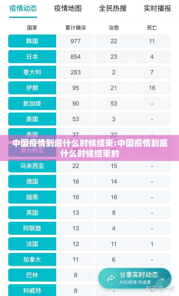 中国疫情到底什么时候结束:中国疫情到底什么时候结束的