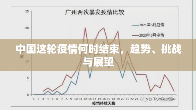 中国这轮疫情何时结束，趋势、挑战与展望