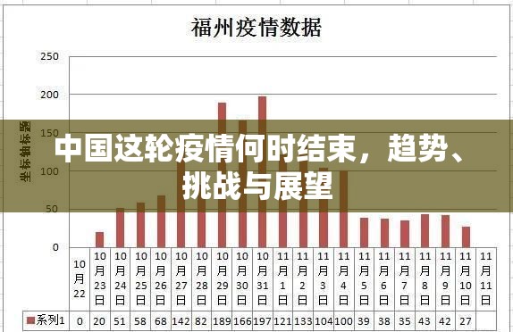 中国这轮疫情何时结束，趋势、挑战与展望