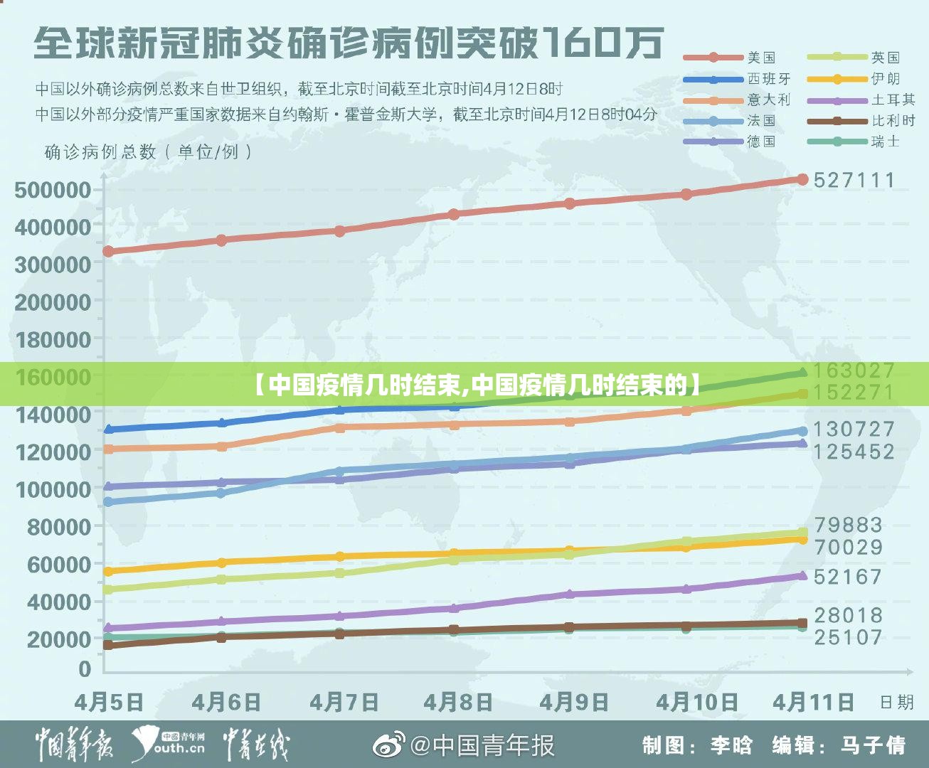 【中国疫情几时结束,中国疫情几时结束的】