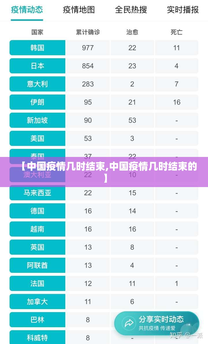 【中国疫情几时结束,中国疫情几时结束的】