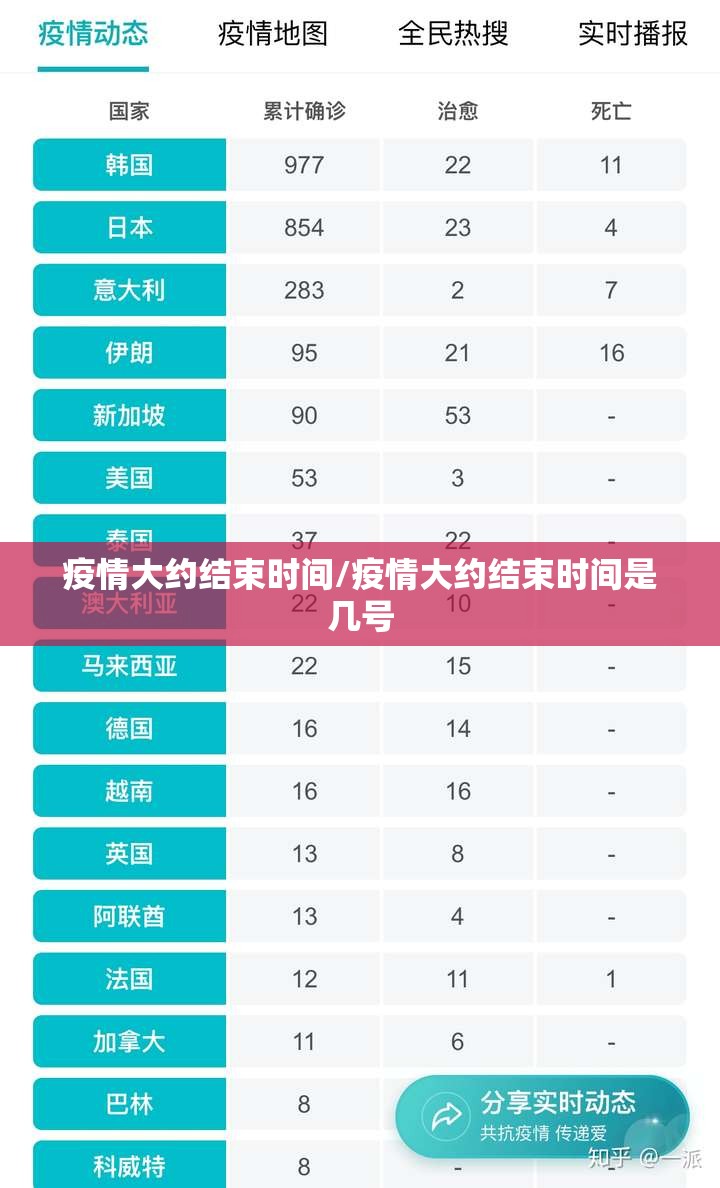 疫情大约结束时间/疫情大约结束时间是几号