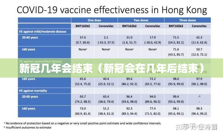 新冠几年会结束（新冠会在几年后结束）