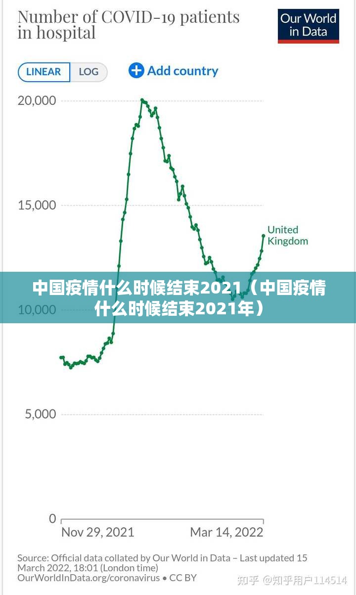 中国疫情什么时候结束2021（中国疫情什么时候结束2021年）