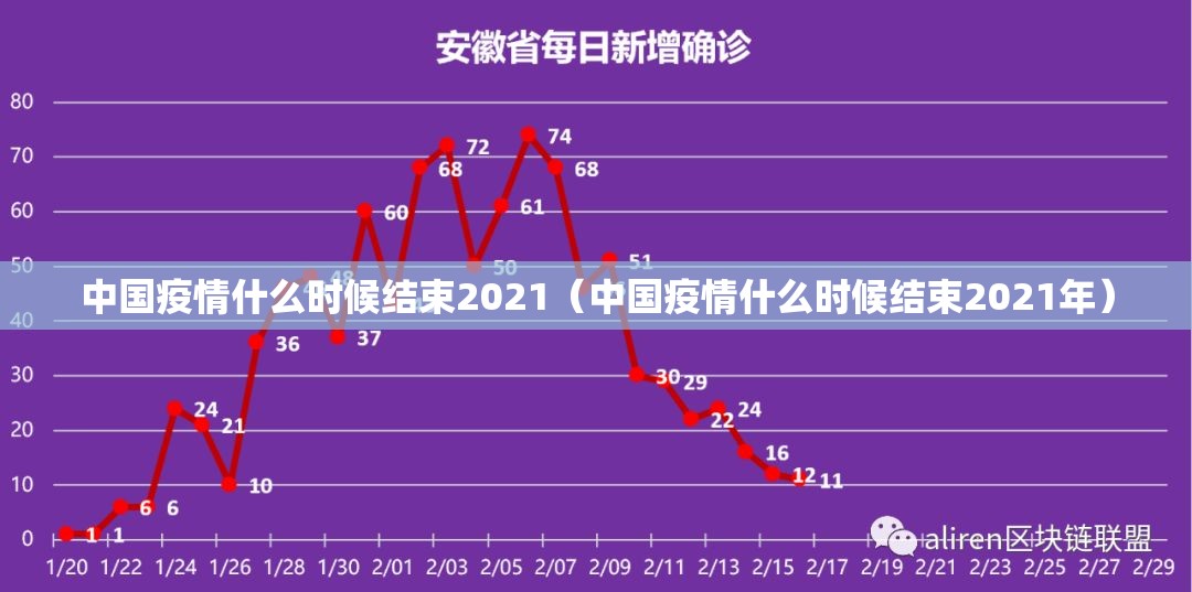 中国疫情什么时候结束2021（中国疫情什么时候结束2021年）
