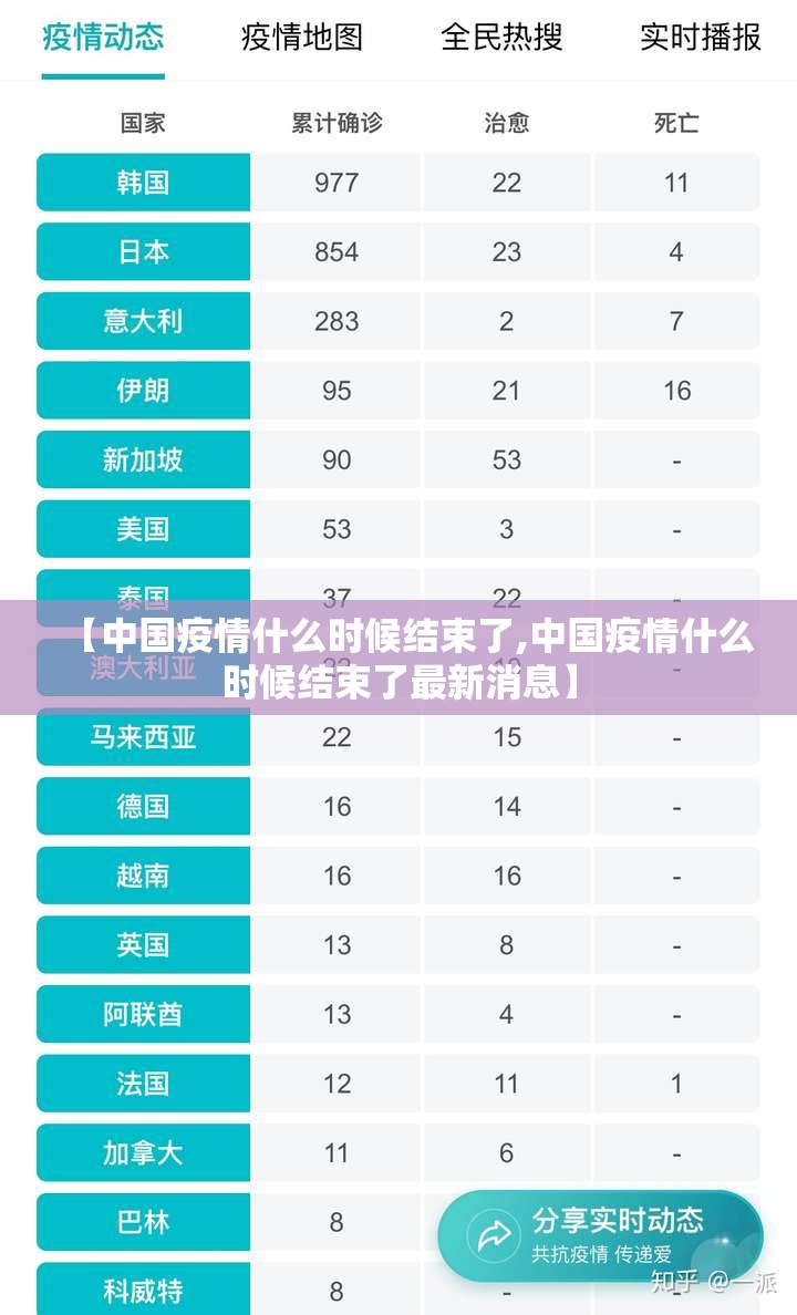 【中国疫情什么时候结束了,中国疫情什么时候结束了最新消息】