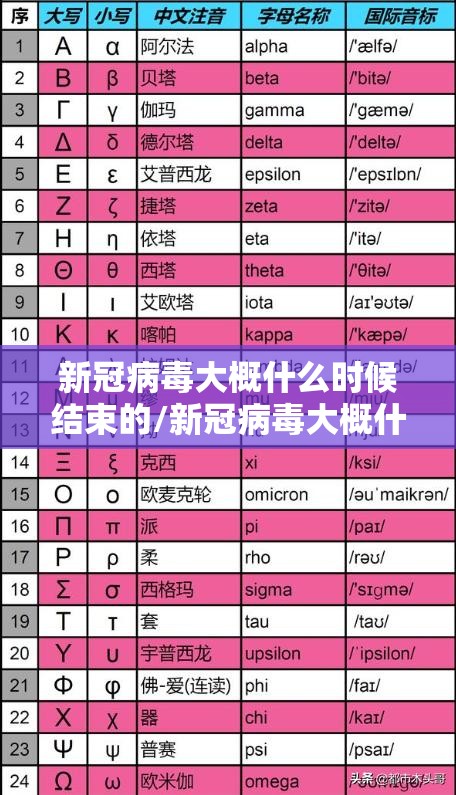 新冠病毒大概什么时候结束的/新冠病毒大概什么时候结束