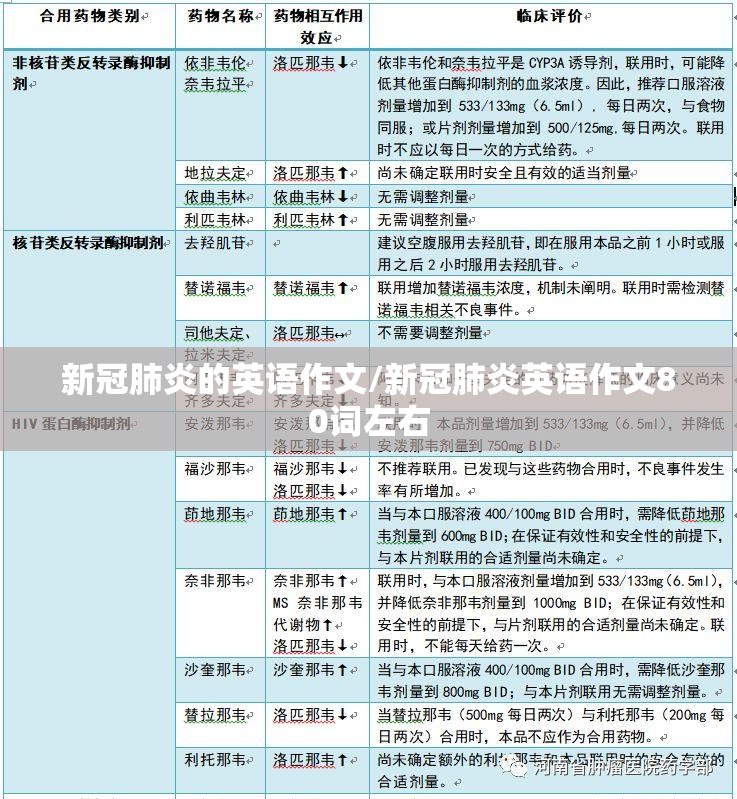 新冠肺炎的英语作文/新冠肺炎英语作文80词左右