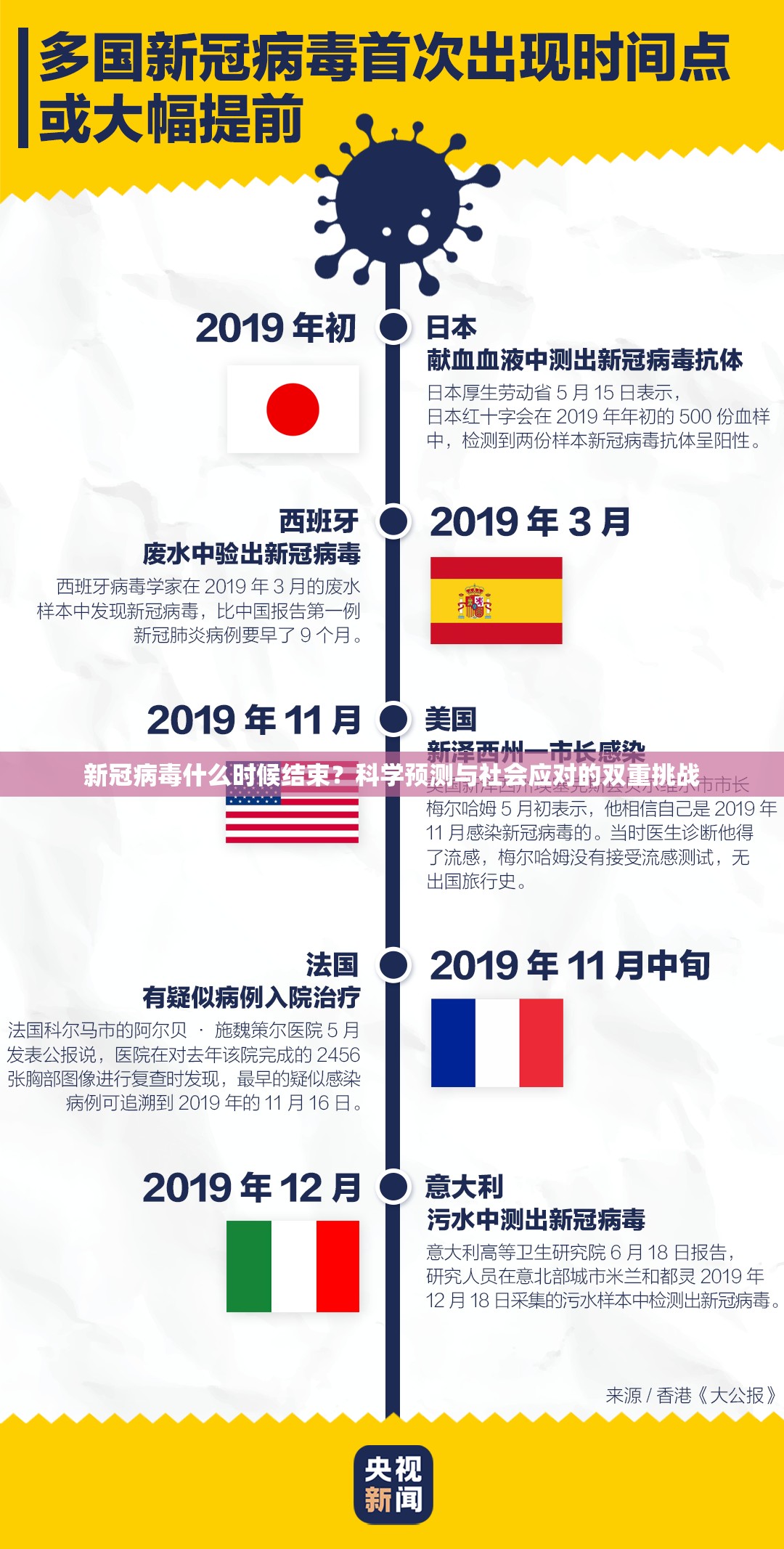 新冠病毒什么时候结束？科学预测与社会应对的双重挑战