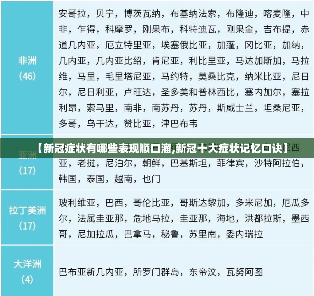 【新冠症状有哪些表现顺口溜,新冠十大症状记忆口诀】